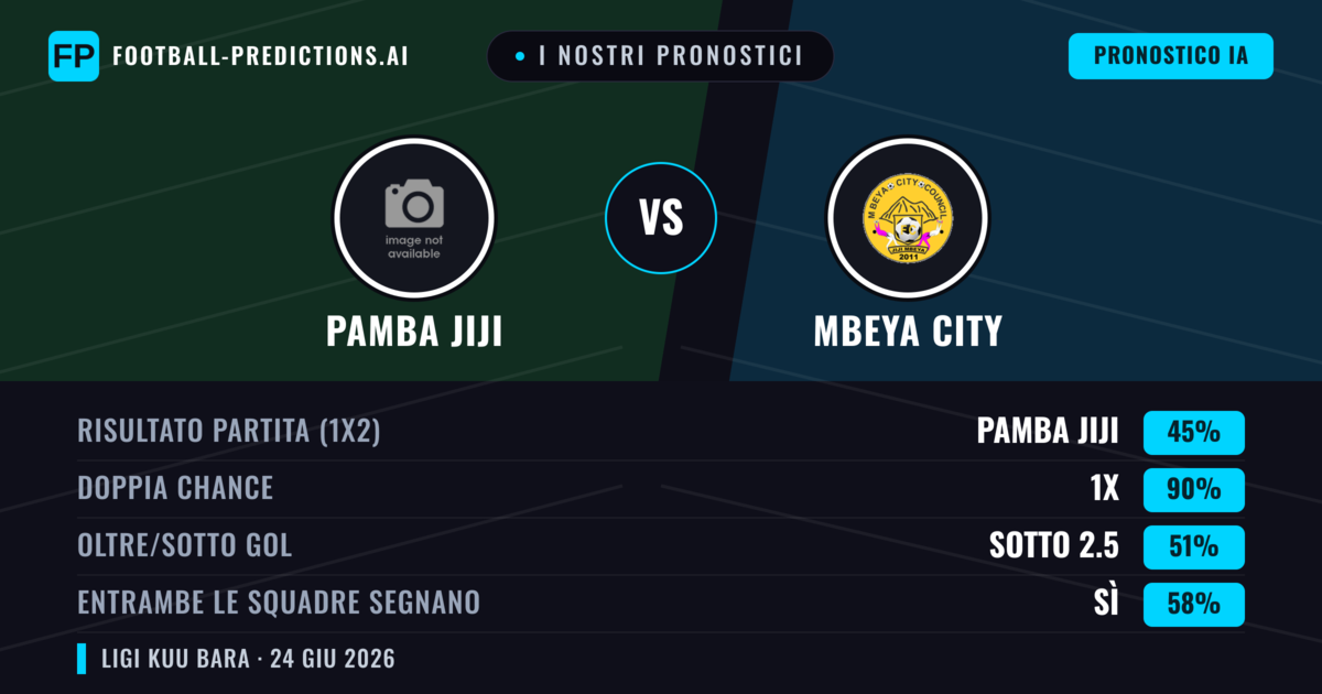 I nostri pronostici: Pamba Jiji vs Mbeya City — Pareggio (45%); Sotto 2.5; Entrambe segnano: Sì