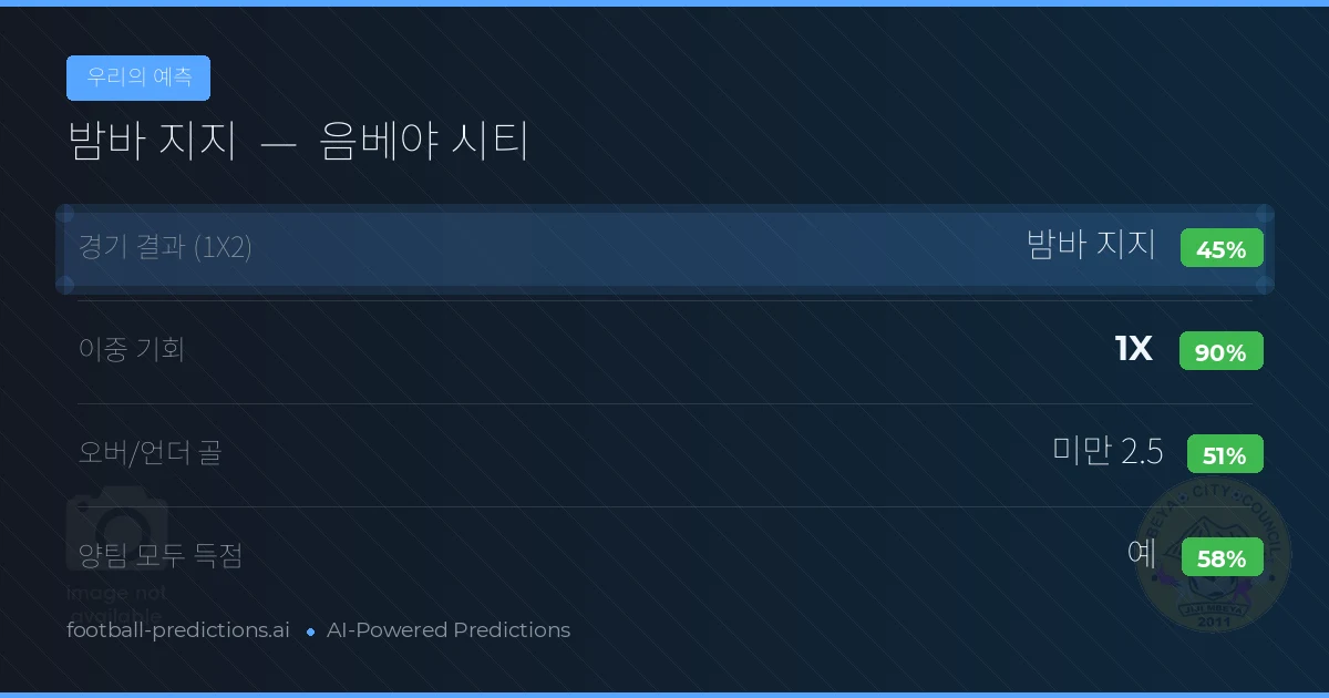 우리의 예측: 밤바 지지 vs 음베야 시티 — 무승부 (45%); 미만 2.5; 양팀 모두 득점: 예