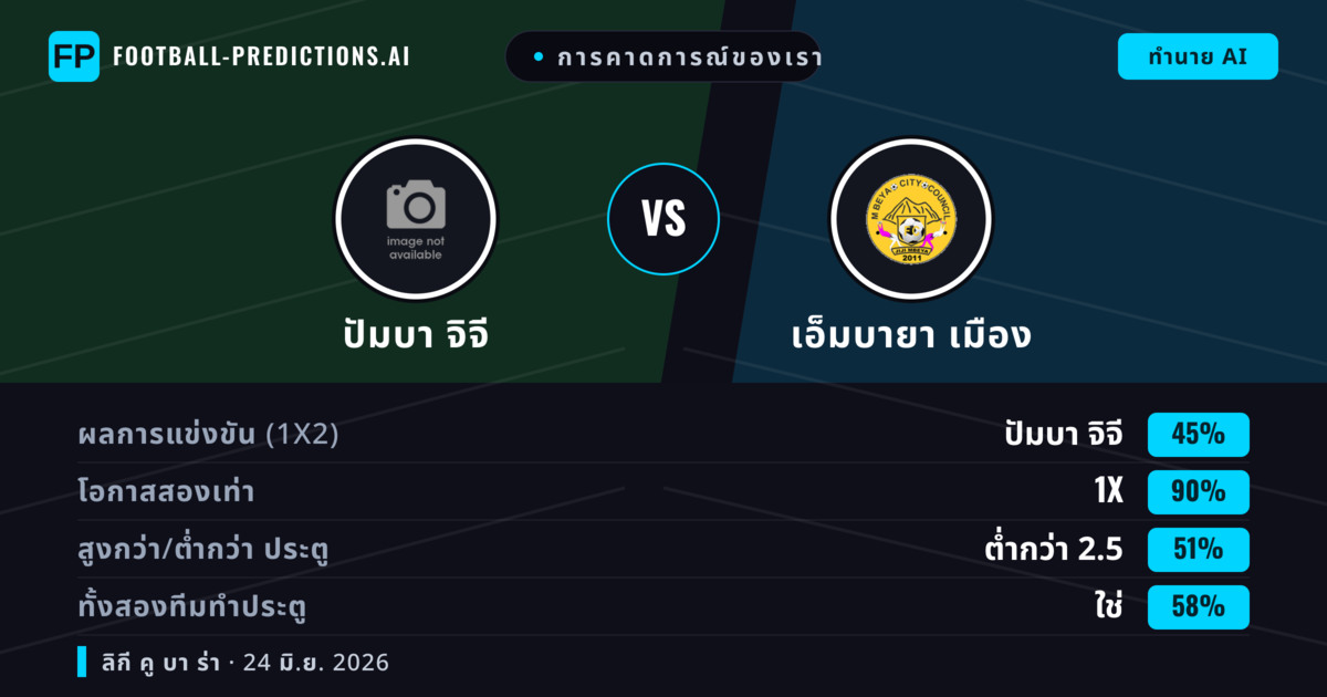 การคาดการณ์ของเรา: ปัมบา จิจี vs เอ็มบายา เมือง — เสมอ (45%); ต่ำกว่า 2.5; ทั้งสองทีมทำประตู: ใช่