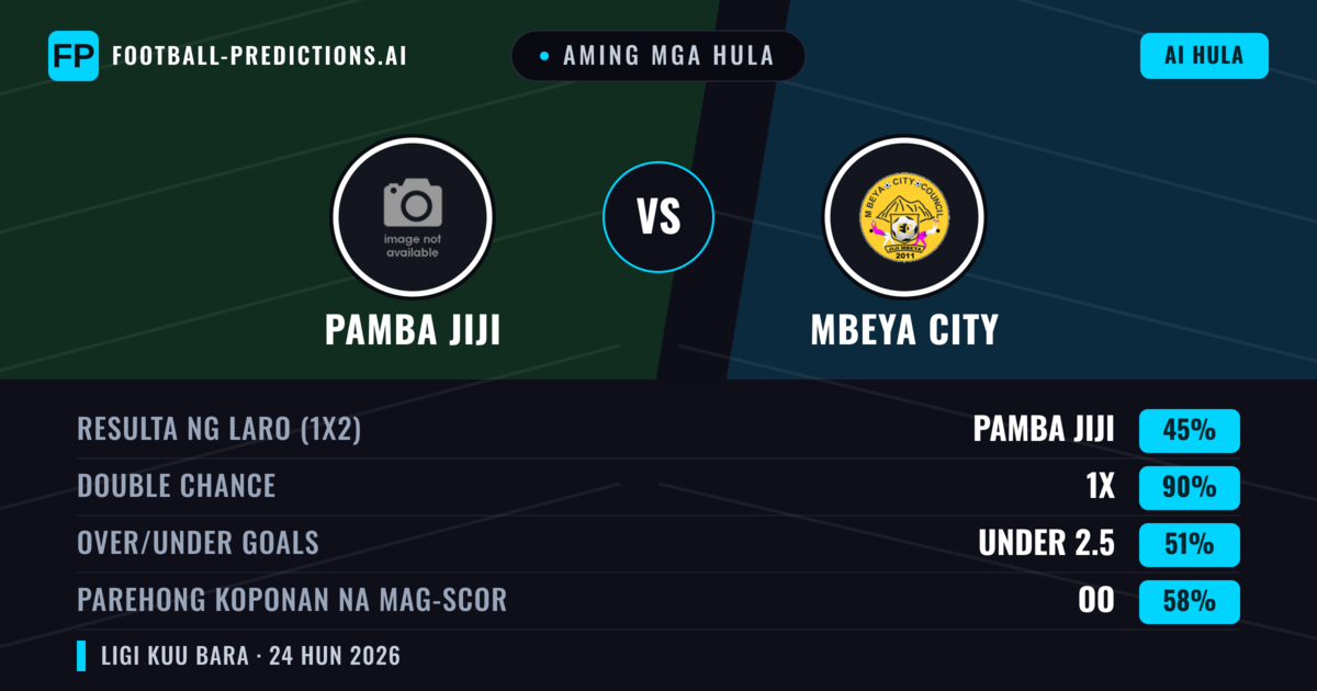 Aming mga hula: Pamba Jiji vs Mbeya City — Draw (45%); Under 2.5; Parehong magbubuo: Oo