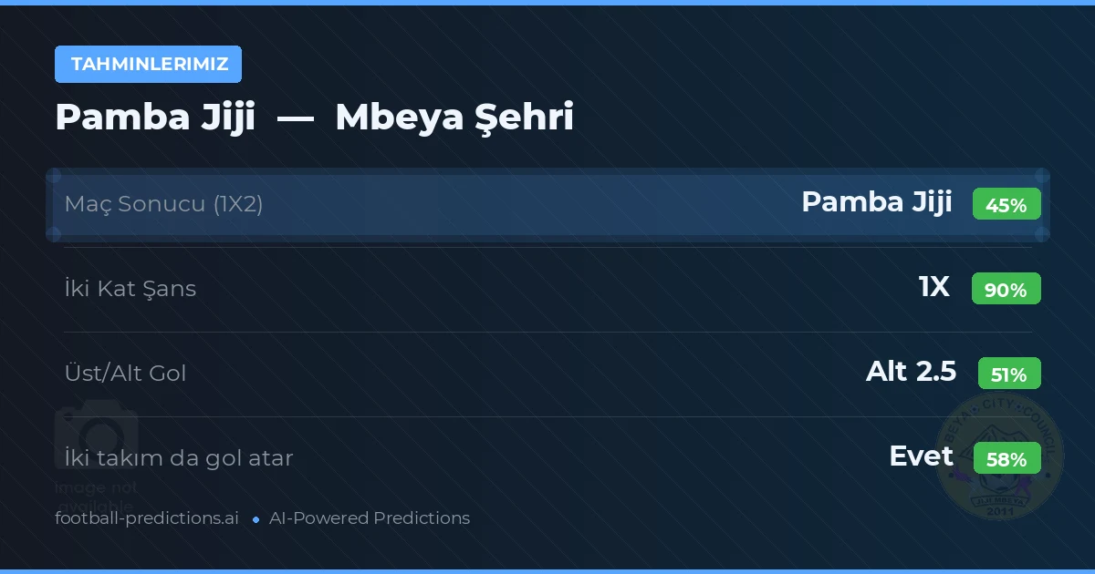 Tahminlerimiz: Pamba Jiji vs Mbeya Şehri — Beraberlik (45%); Alt 2.5; İki taraf da gol atar: Evet