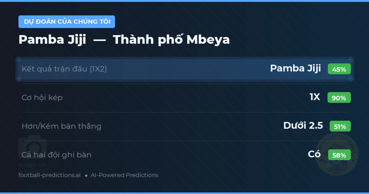 Dự đoán của chúng tôi: Pamba Jiji vs Thành phố Mbeya — Hòa (45%); Ít hơn 2.5; Cả hai ghi bàn: Có