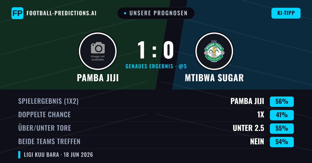 Unsere Prognosen: Pamba Jiji vs Mtibwa Sugar — Pamba Jiji — Sieg (56%); Unter 2.5; Beide treffen: Nein