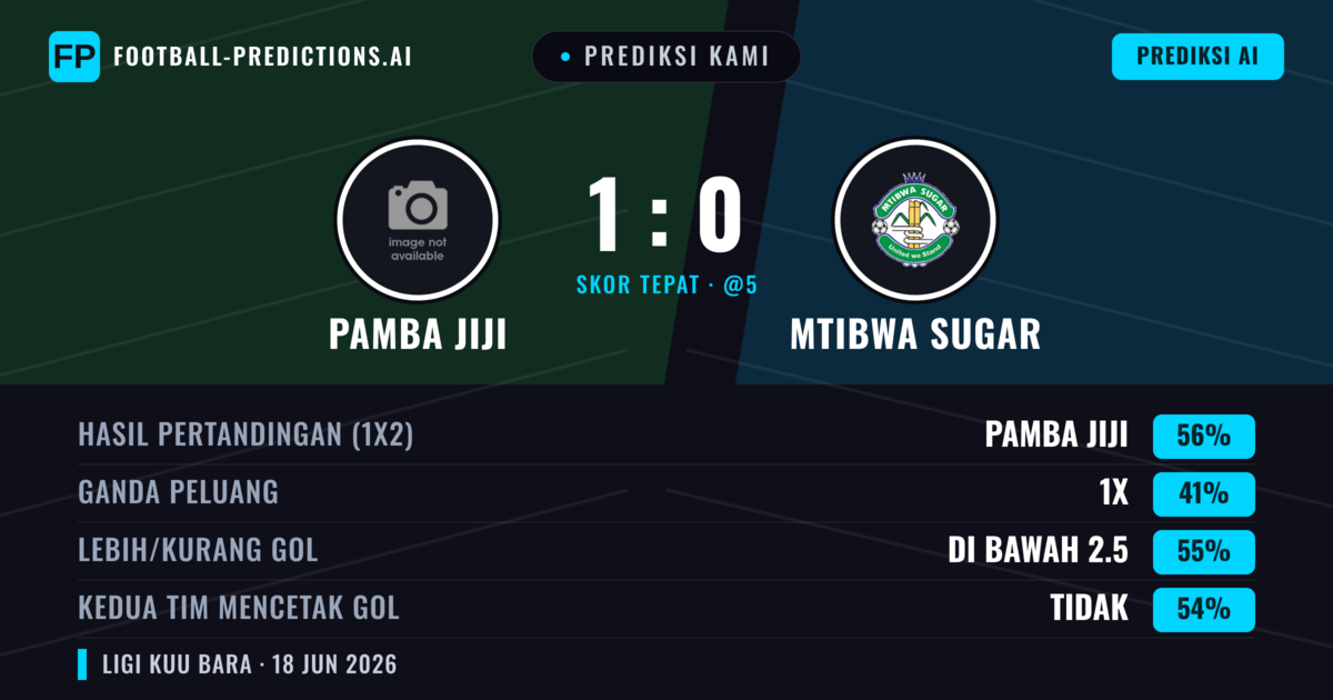 Prediksi kami: Pamba Jiji vs Mtibwa Sugar — Pamba Jiji — Menang (56%); Kurang 2.5; Kedua tim mencetak gol: Tidak