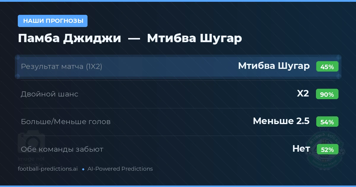 Наши прогнозы: Памба Джиджи против Мтибва Шугар