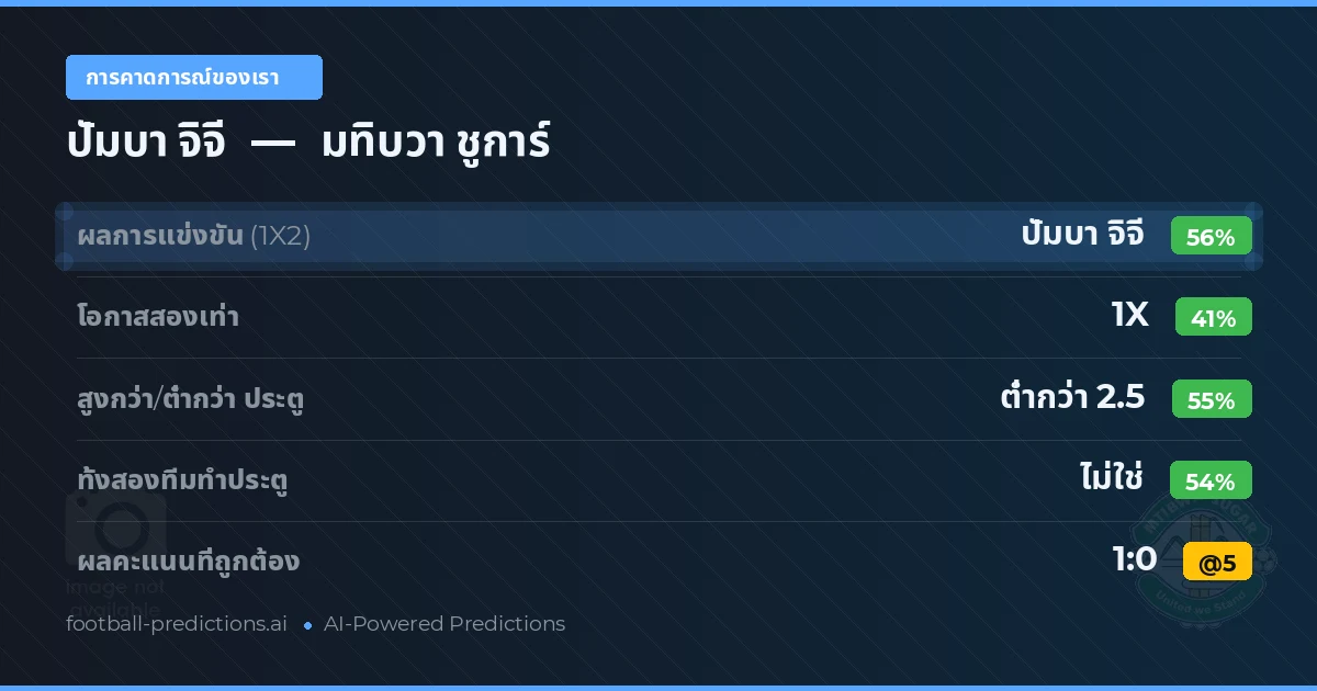 การคาดการณ์ของเรา: ปัมบา จิจี vs มทิบวา ชูการ์ — ปัมบา จิจี — ชนะ (55%); ต่ำกว่า 2.5; ทั้งสองทีมทำประตู: ไม่ใช่
