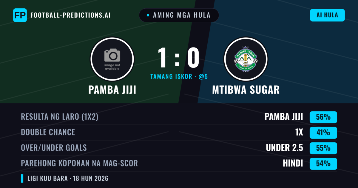 Aming mga hula: Pamba Jiji vs Mtibwa Sugar — Pamba Jiji — Manalo (56%); Under 2.5; Parehong magbubuo: Hindi