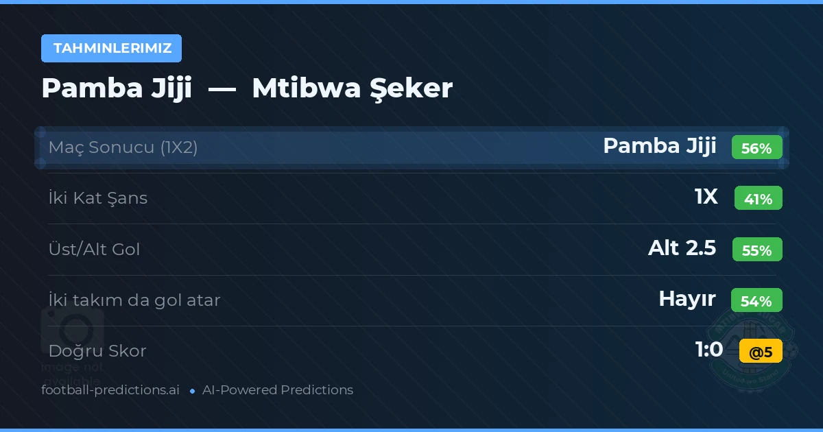 Tahminlerimiz: Pamba Jiji vs Mtibwa Şeker — Pamba Jiji — Kazanmak (56%); Alt 2.5; İki taraf da gol atar: Hayır