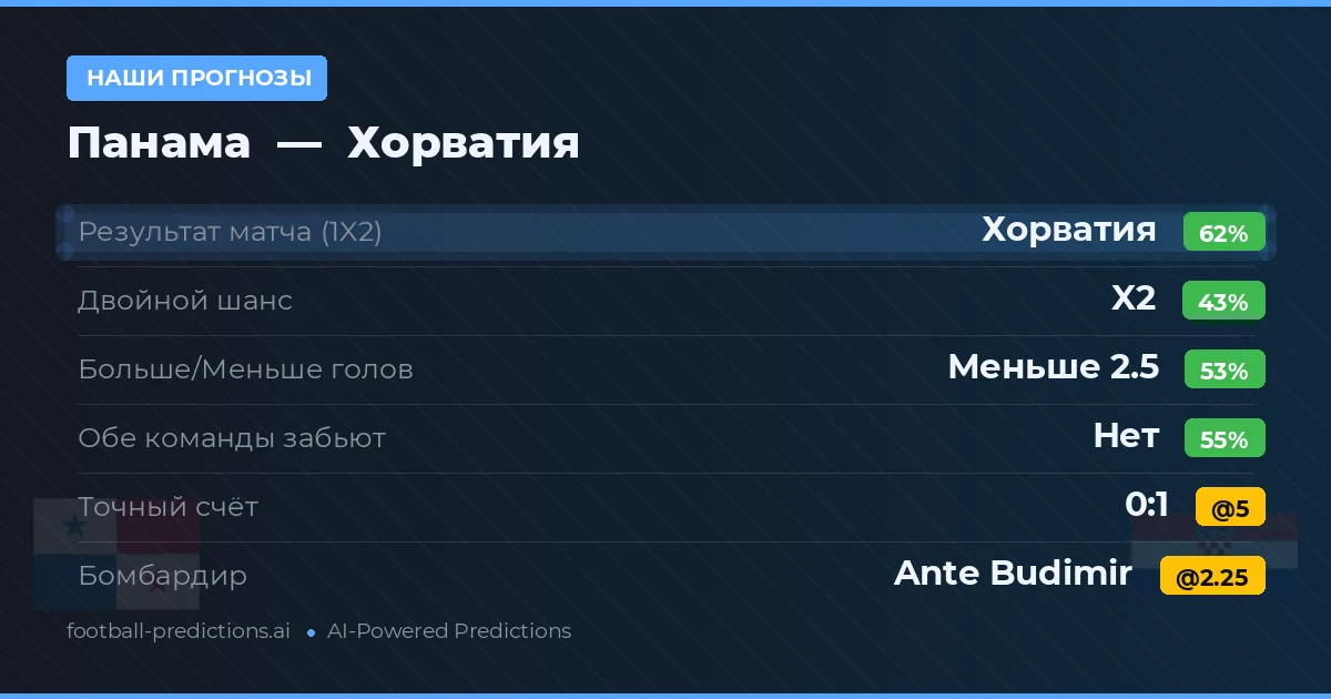 Наши прогнозы: Панама против Хорватия