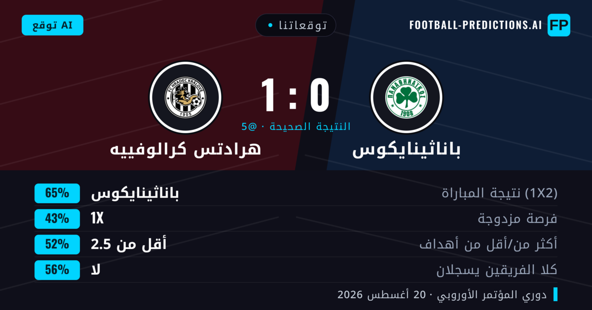 توقعاتنا: باناثينايكوس ضد هرادتس كرالوفييه — باناثينايكوس — فوز (64%); أقل من 2.5; لا يسجل الطرفان