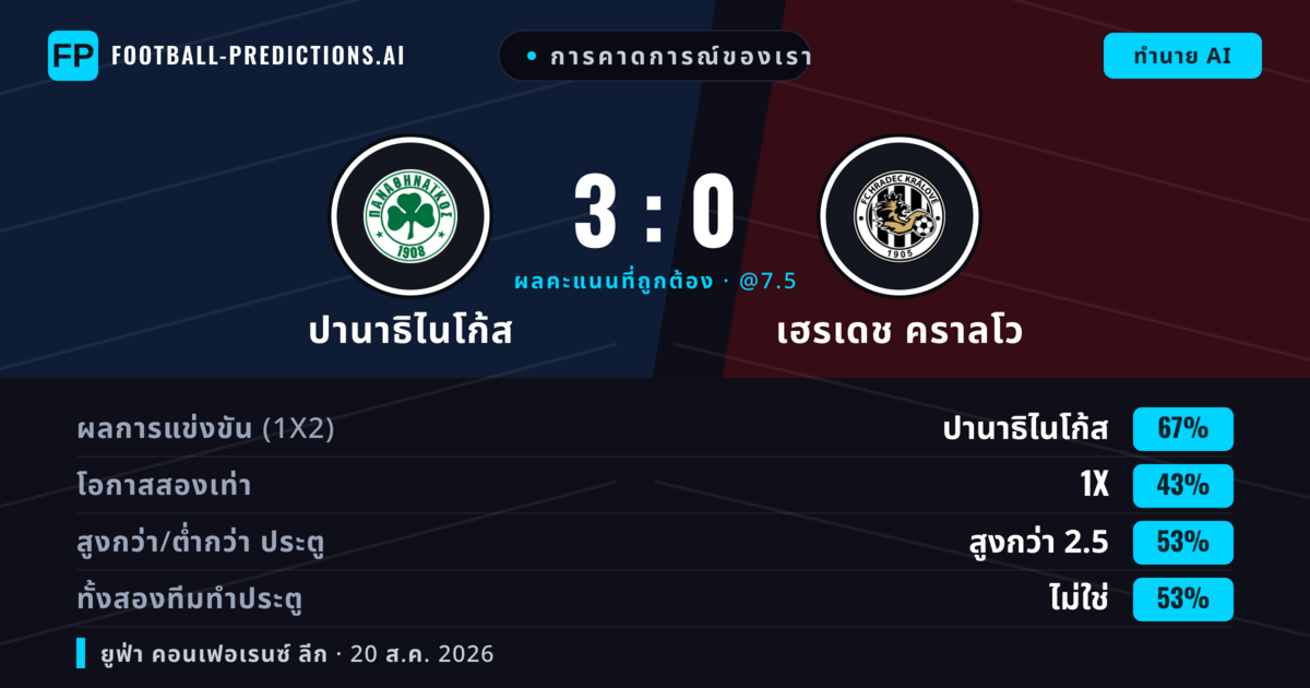 การคาดการณ์ของเรา: ปานาธิไนโก้ส vs เฮรเดช คราลโว — ปานาธิไนโก้ส — ชนะ (64%); ต่ำกว่า 2.5; ทั้งสองทีมทำประตู: ไม่ใช่
