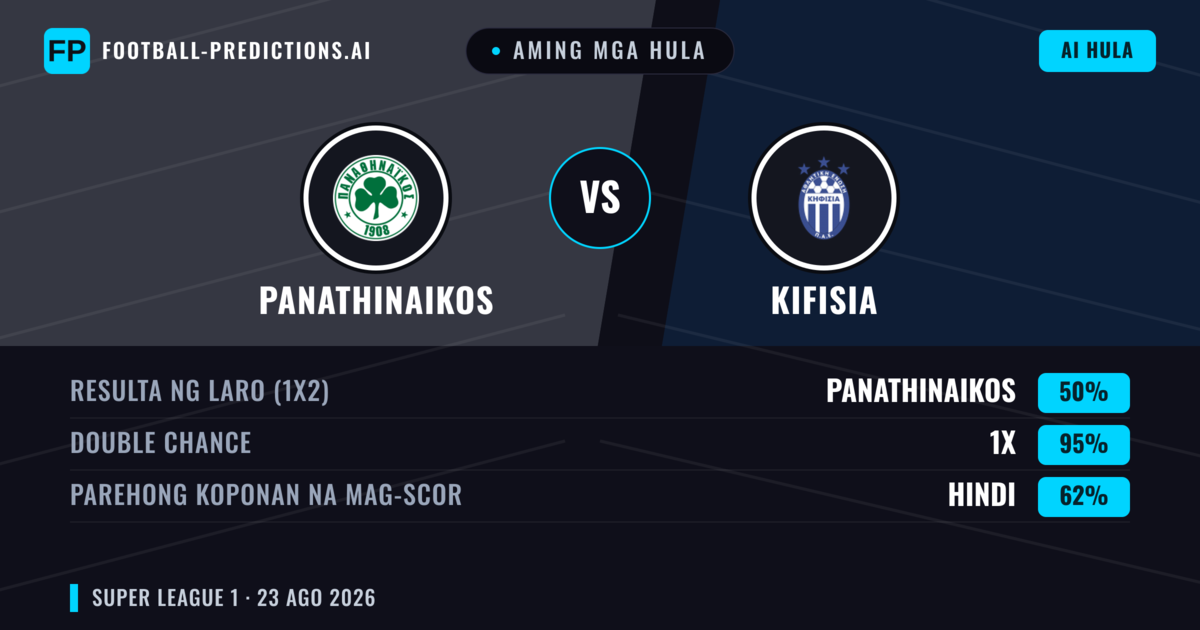 Aming mga hula: Panathinaikos vs Kifisia — Draw (50%); Parehong magbubuo: Hindi