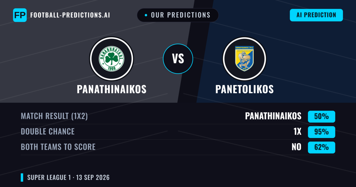 Our Predictions: Panathinaikos vs Panetolikos — Draw (50%); Both teams to score: No