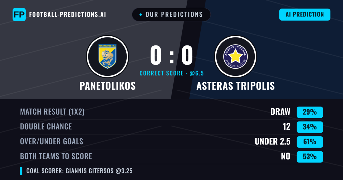 Our Predictions: Panetolikos vs Asteras Tripolis — Asteras Tripolis — Win (37%); under 2.5; Both teams to score: No