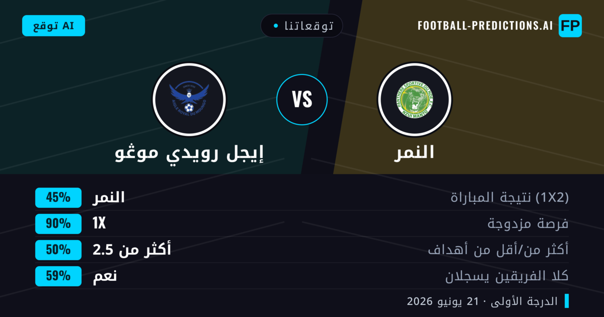 توقعاتنا: النمر ضد إيجل رويدي موڠو — تعادل (45%); أكثر من 2.5; هدفين أو أكثر