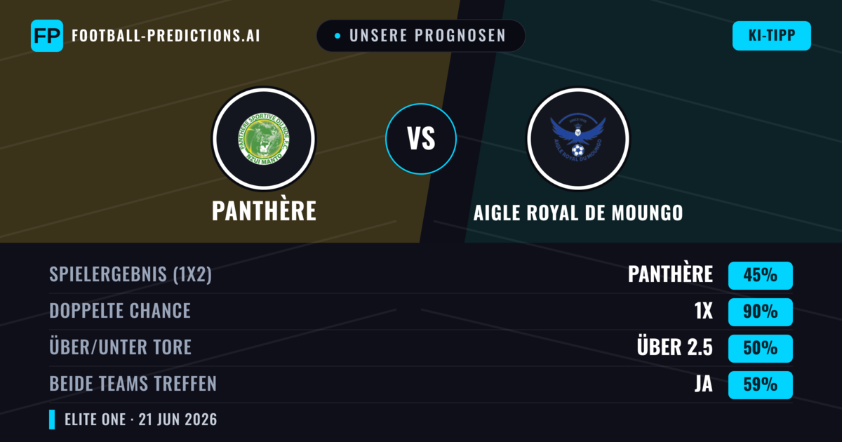 Unsere Prognosen: Panthère vs Aigle Royal de Moungo — Unentschieden (45%); Über 2.5; Beide treffen: Ja