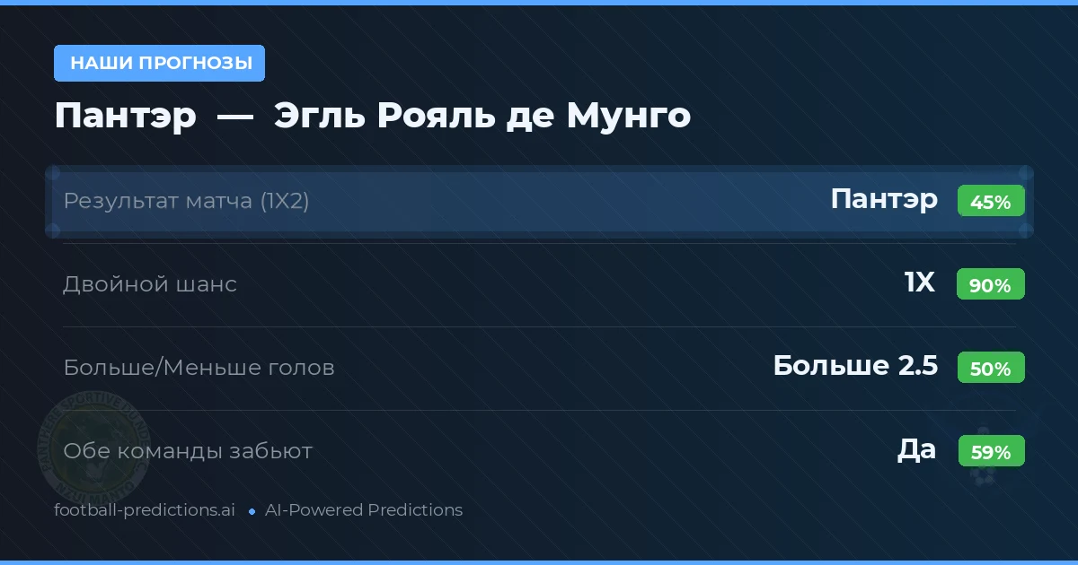 Наши прогнозы: Пантэр против Эгль Рояль де Мунго — Ничья (45%); Больше 2.5; Обе забьют Да
