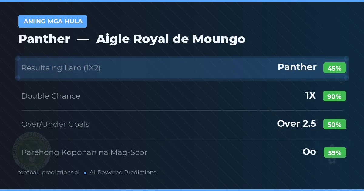 Aming mga hula: Panther vs Aigle Royal de Moungo — Draw (45%); Over 2.5; Parehong magbubuo: Oo