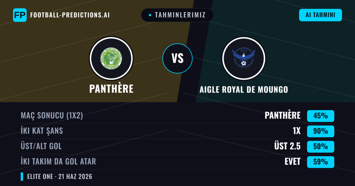 Tahminlerimiz: Panthère vs Aigle Royal de Moungo — Beraberlik (45%); Üst 2.5; İki taraf da gol atar: Evet