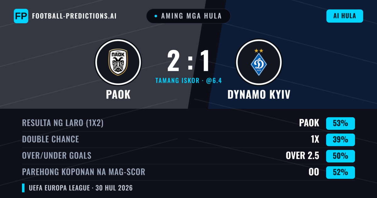 Aming mga hula: PAOK vs Dynamo Kyiv — PAOK — Manalo (54%); Over 2.5; Parehong magbubuo: Oo