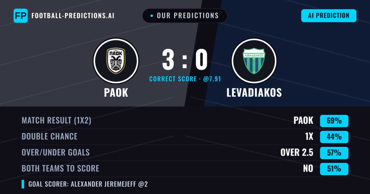 Our Predictions: PAOK vs Levadiakos — PAOK — Win (68%); over 2.5; Both teams to score: No