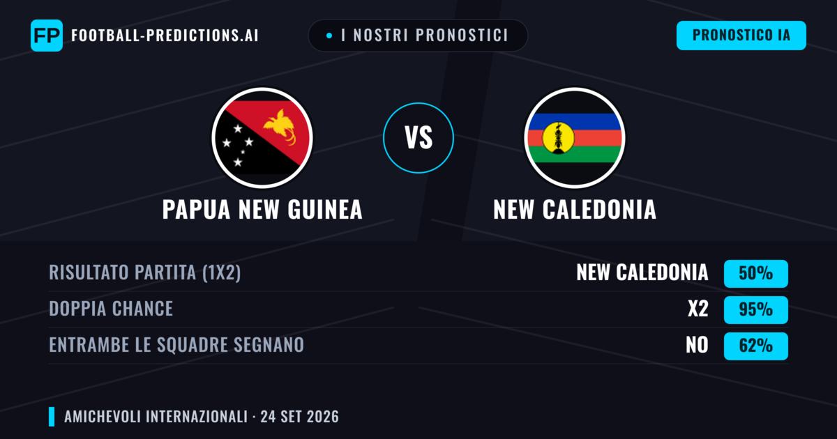 I nostri pronostici: Papua New Guinea vs New Caledonia — Pareggio (50%); Entrambe segnano: No