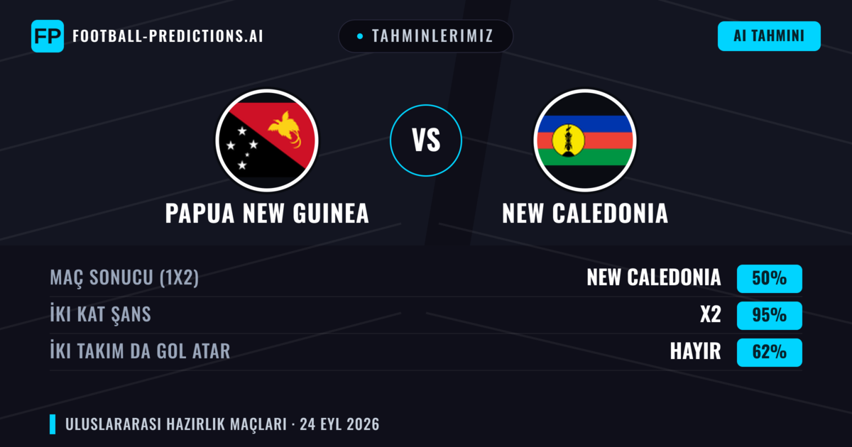 Tahminlerimiz: Papua New Guinea vs New Caledonia — Beraberlik (50%); İki taraf da gol atar: Hayır