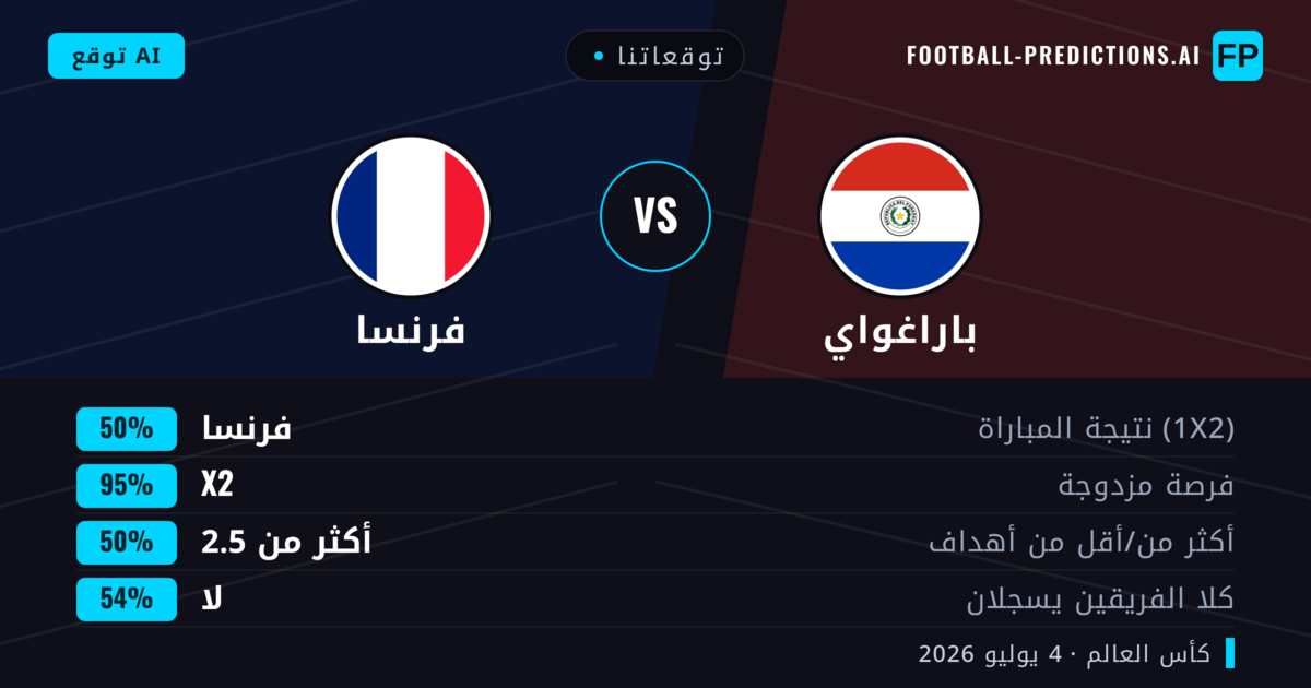 توقعاتنا: باراغواي ضد فرنسا — فرنسا — فوز (80%); أكثر من 2.5; لا يسجل الطرفان