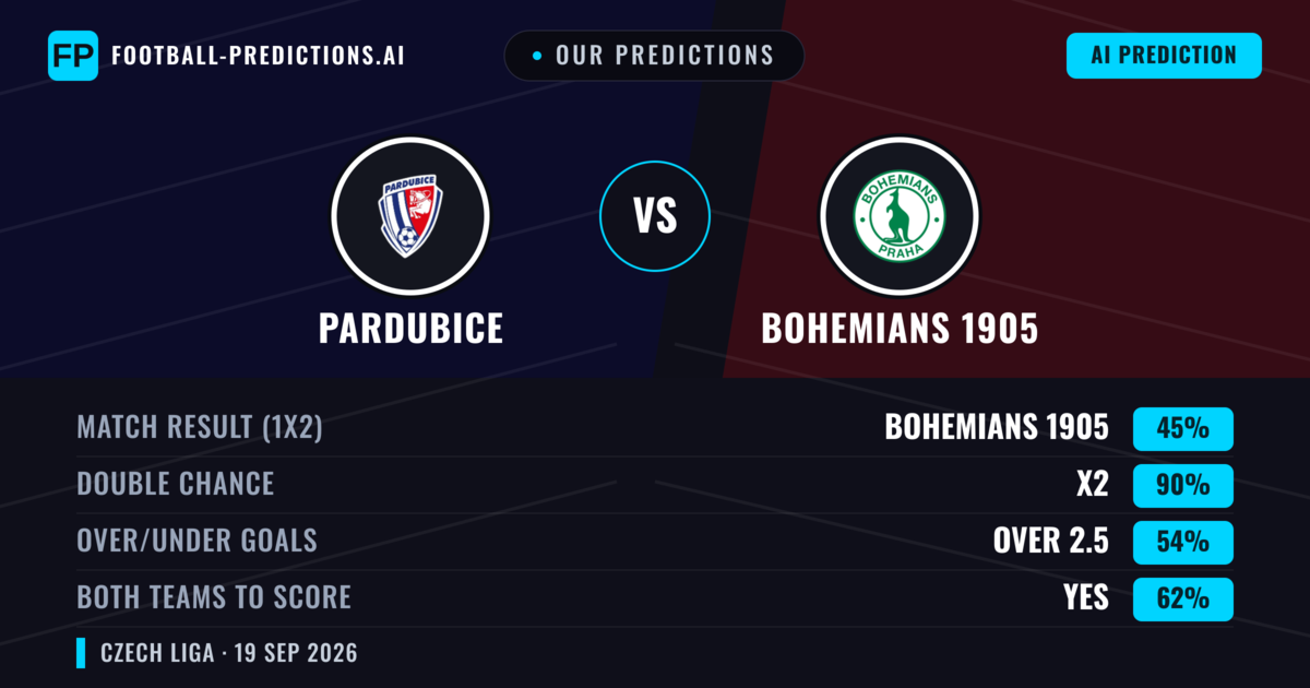 Our Predictions: Pardubice vs Bohemians 1905 — Pardubice — Win (50%); over 2.5; Both teams to score: Yes