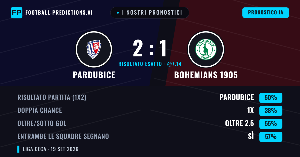 I nostri pronostici: Pardubice vs Bohemians 1905 — Pardubice — Vince (50%); Oltre 2.5; Entrambe segnano: Sì