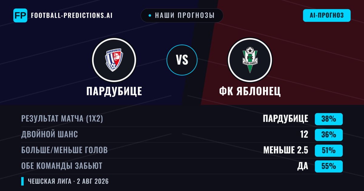 Наши прогнозы: Пардубице против ФК Яблонец — Пардубице — Победа (42%); Меньше 2.5; Обе забьют Да