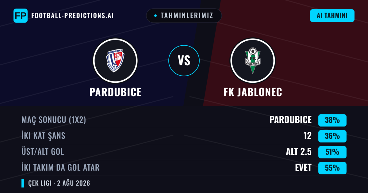 Tahminlerimiz: Pardubice vs FK Jablonec — Pardubice — Kazanmak (42%); Alt 2.5; İki taraf da gol atar: Evet