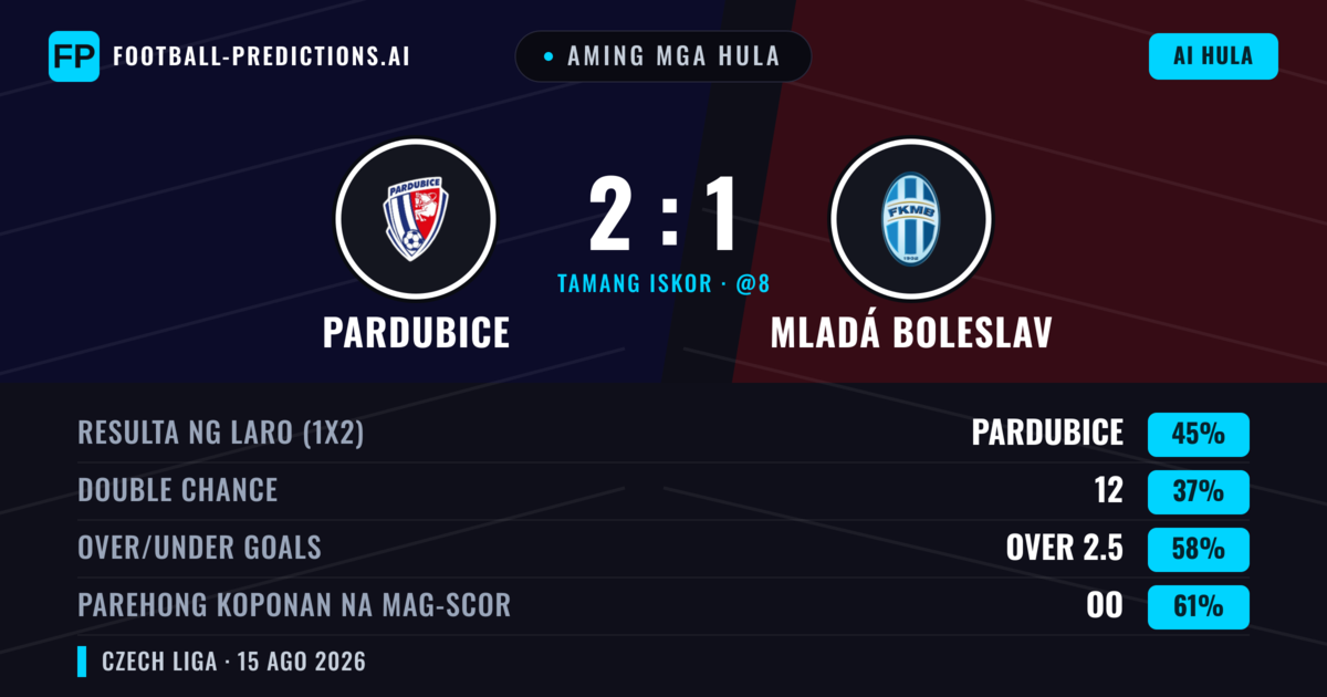 Aming mga hula: Pardubice vs Mladá Boleslav — Pardubice — Manalo (44%); Over 2.5; Parehong magbubuo: Oo