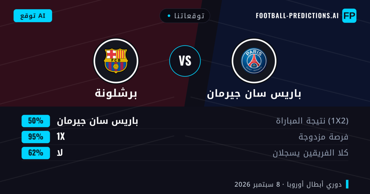 توقعاتنا: باريس سان جيرمان ضد برشلونة — تعادل (50%); لا يسجل الطرفان