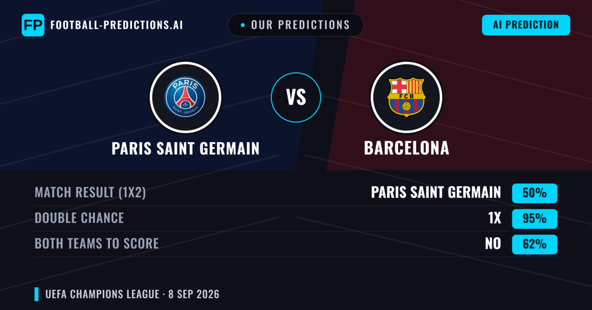 Our Predictions: Paris Saint Germain vs Barcelona — Draw (50%); Both teams to score: No