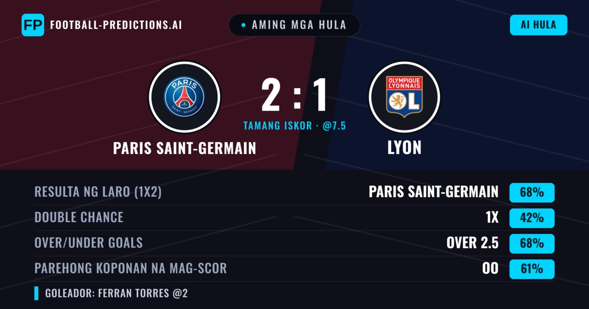 Aming mga hula: Paris Saint-Germain vs Lyon — Paris Saint-Germain — Manalo (67%); Over 2.5; Parehong magbubuo: Oo