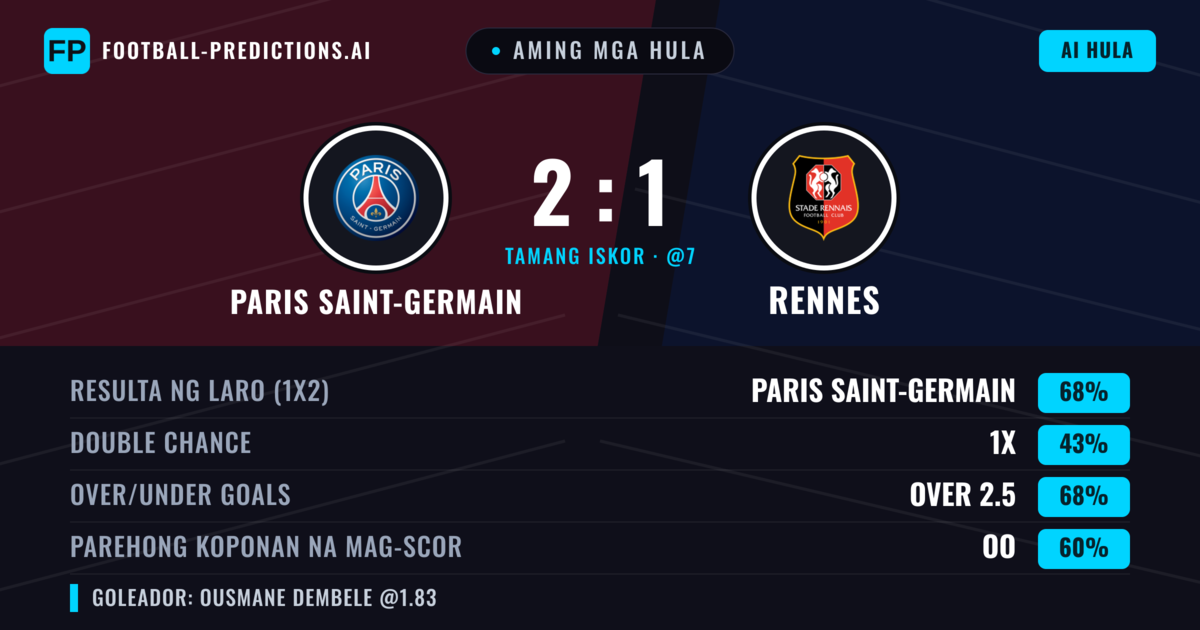 Aming mga hula: Rennes vs Paris Saint-Germain — Rennes — Manalo (63%); Over 2.5; Parehong magbubuo: Oo