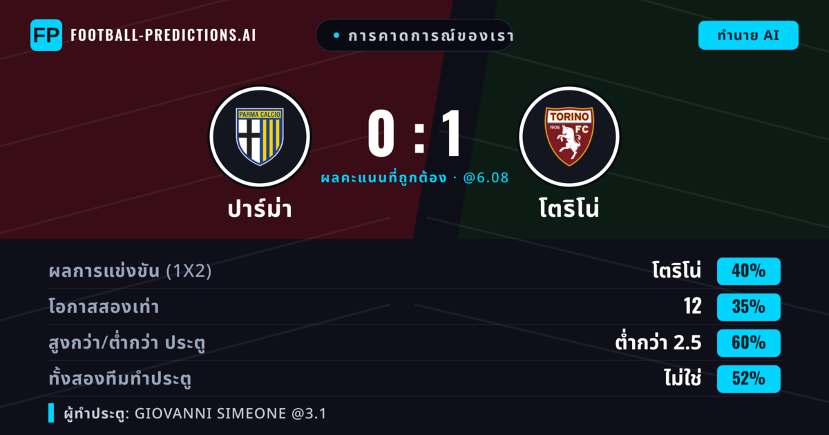 การคาดการณ์ของเรา: ปาร์ม่า vs โตริโน่ — โตริโน่ — ชนะ (38%); ต่ำกว่า 2.5; ทั้งสองทีมทำประตู: ไม่ใช่