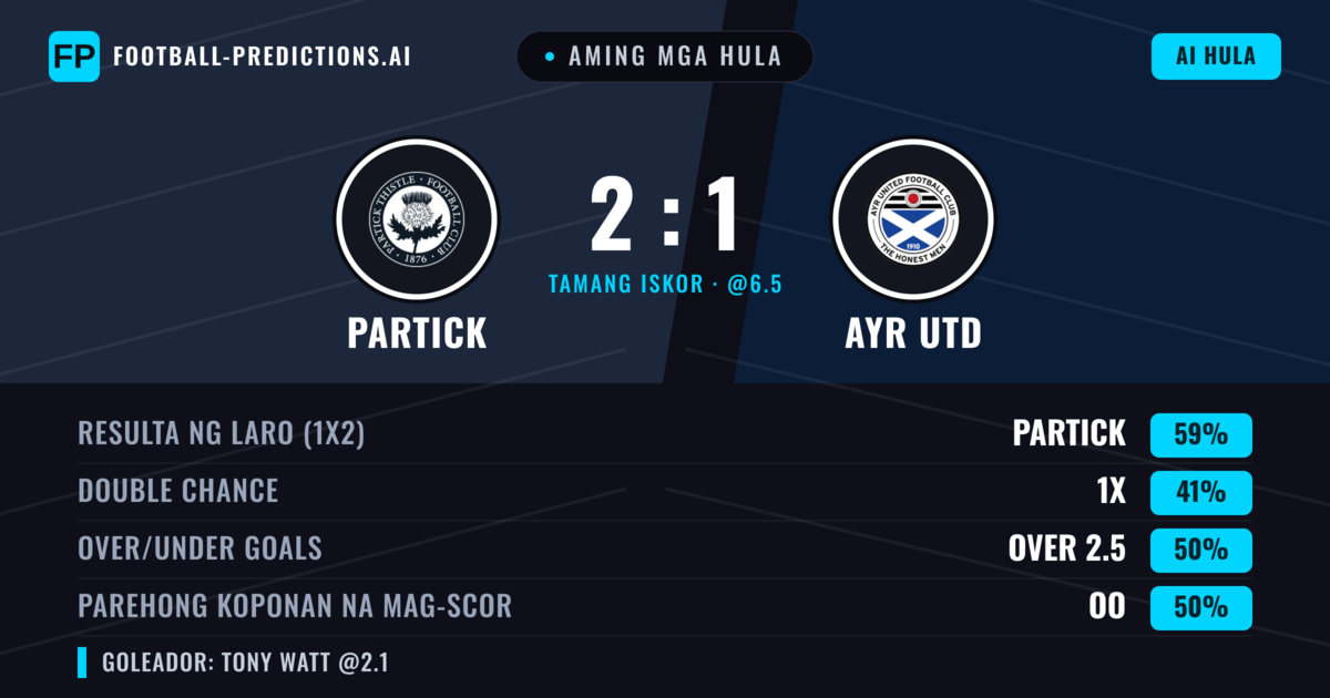 Aming mga hula: Partick vs Ayr Utd — Partick — Manalo (59%); Over 2.5; Parehong magbubuo: Oo
