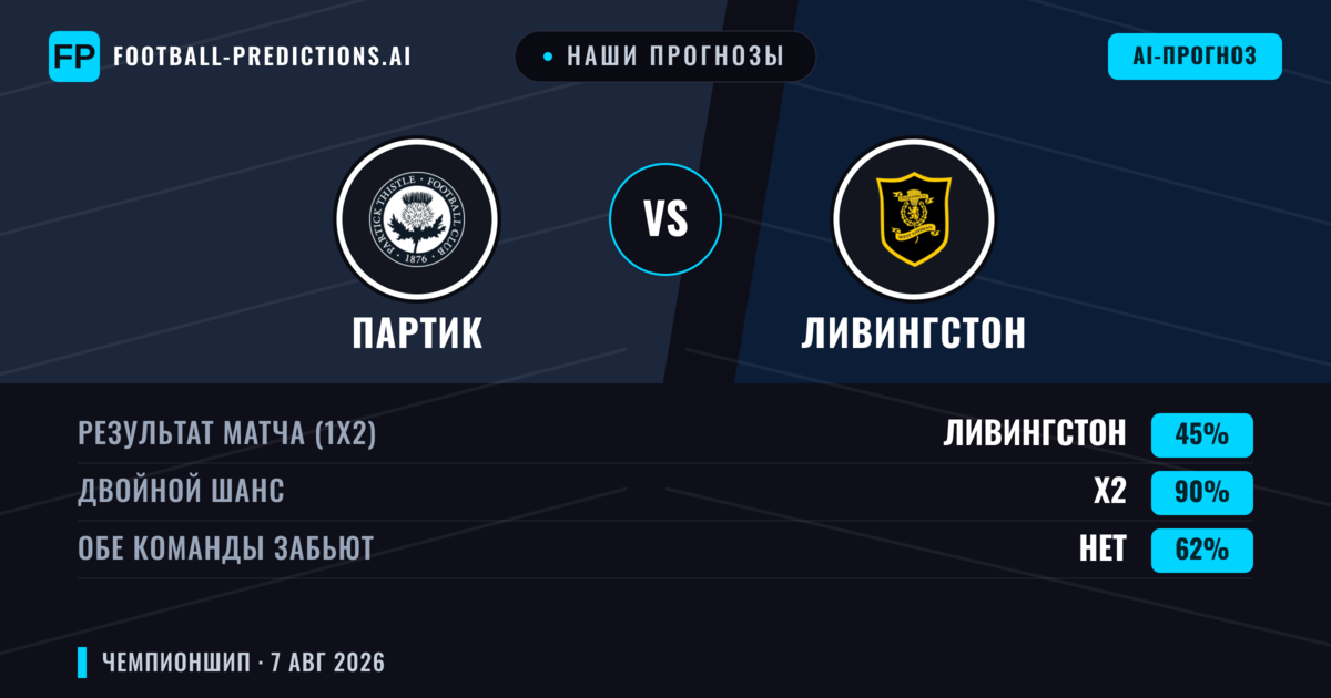 Наши прогнозы: Партик против Ливингстон — Партик — Победа (41%); Больше 2.5; Обе забьют Да