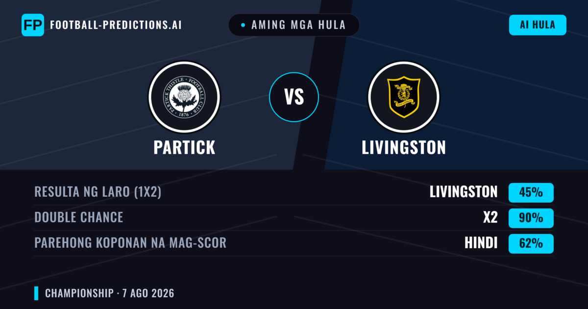 Aming mga hula: Partick vs Livingston — Partick — Manalo (41%); Over 2.5; Parehong magbubuo: Oo