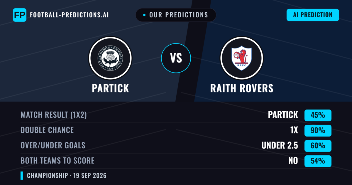 Our Predictions: Partick vs Raith Rovers — Partick — Win (50%); under 2.5; Both teams to score: Yes