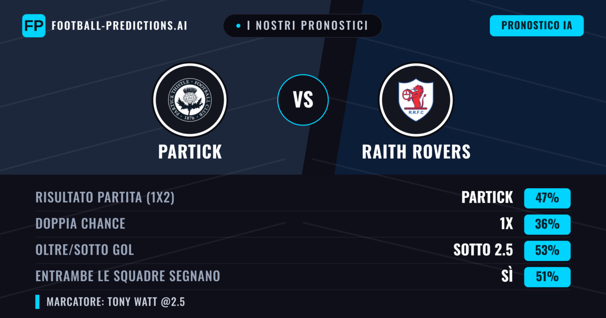 I nostri pronostici: Partick vs Raith Rovers — Partick — Vince (50%); Sotto 2.5; Entrambe segnano: Sì