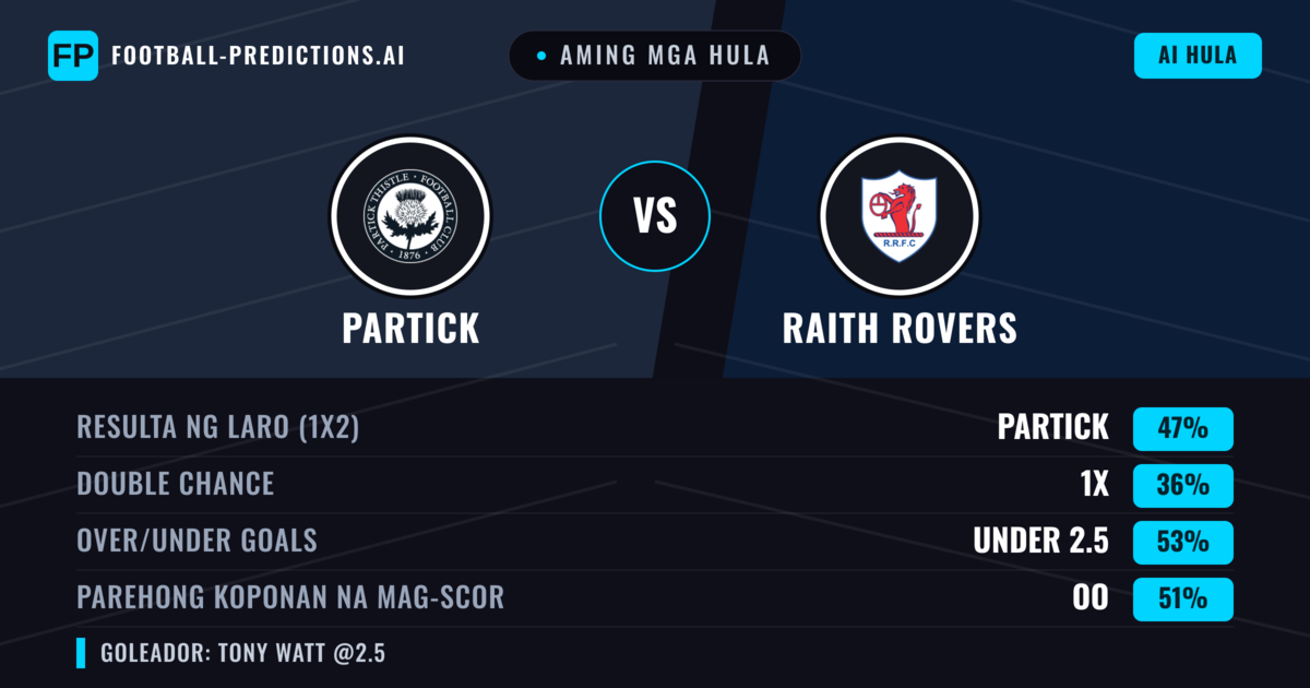 Aming mga hula: Partick vs Raith Rovers — Partick — Manalo (50%); Under 2.5; Parehong magbubuo: Oo