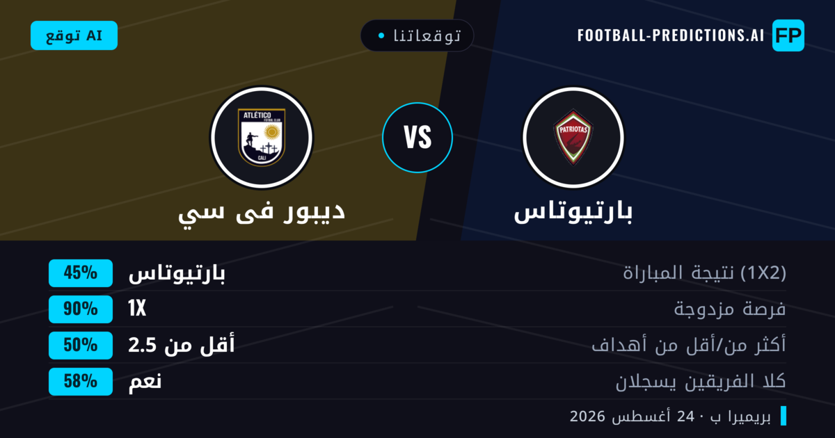 توقعاتنا: بارتيوتاس ضد ديبور فى سي — تعادل (45%); أقل من 2.5; هدفين أو أكثر