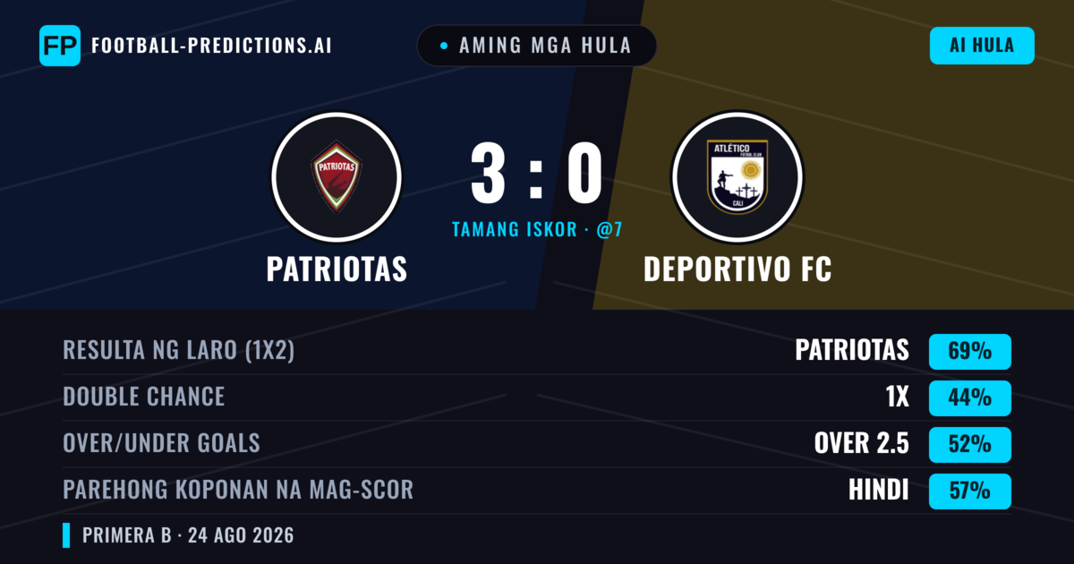 Aming mga hula: Patriotas vs Deportivo FC — Patriotas — Manalo (69%); Over 2.5; Parehong magbubuo: Hindi