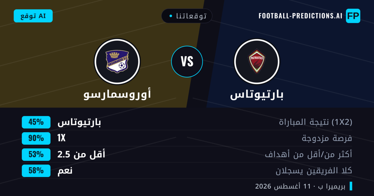 توقعاتنا: بارتيوتاس ضد أوروسمارسو — بارتيوتاس — فوز (55%); أقل من 2.5; لا يسجل الطرفان