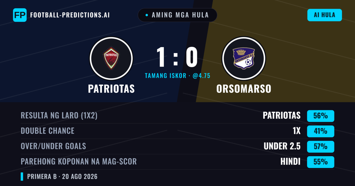 Aming mga hula: Patriotas vs Orsomarso — Patriotas — Manalo (56%); Under 2.5; Parehong magbubuo: Hindi
