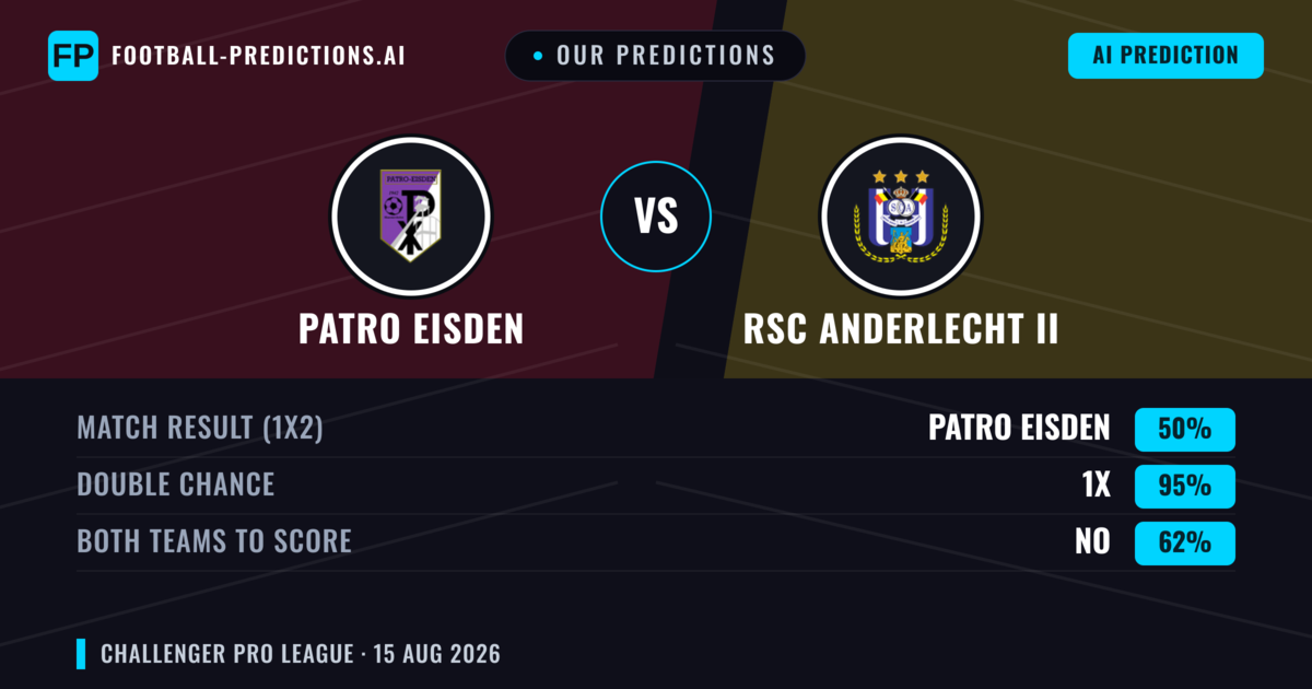 Our Predictions: Patro Eisden vs RSC Anderlecht II — Patro Eisden — Win (59%); over 2.5; Both teams to score: Yes