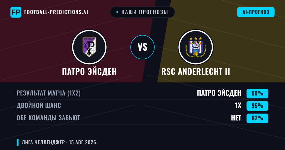 Наши прогнозы: Патро Эйсден против RSC Anderlecht II — Патро Эйсден — Победа (59%); Больше 2.5; Обе забьют Да